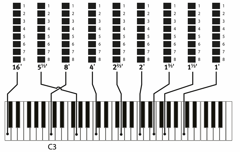 B3 drawbars